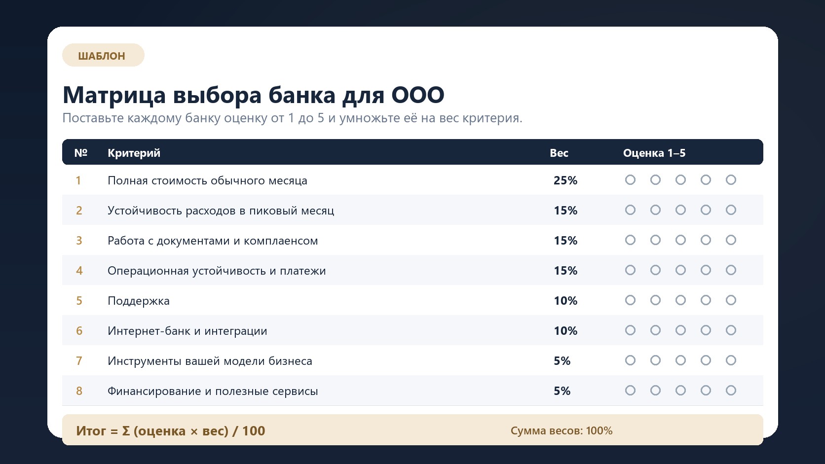 Матрица выбора банка для ООО из восьми критериев